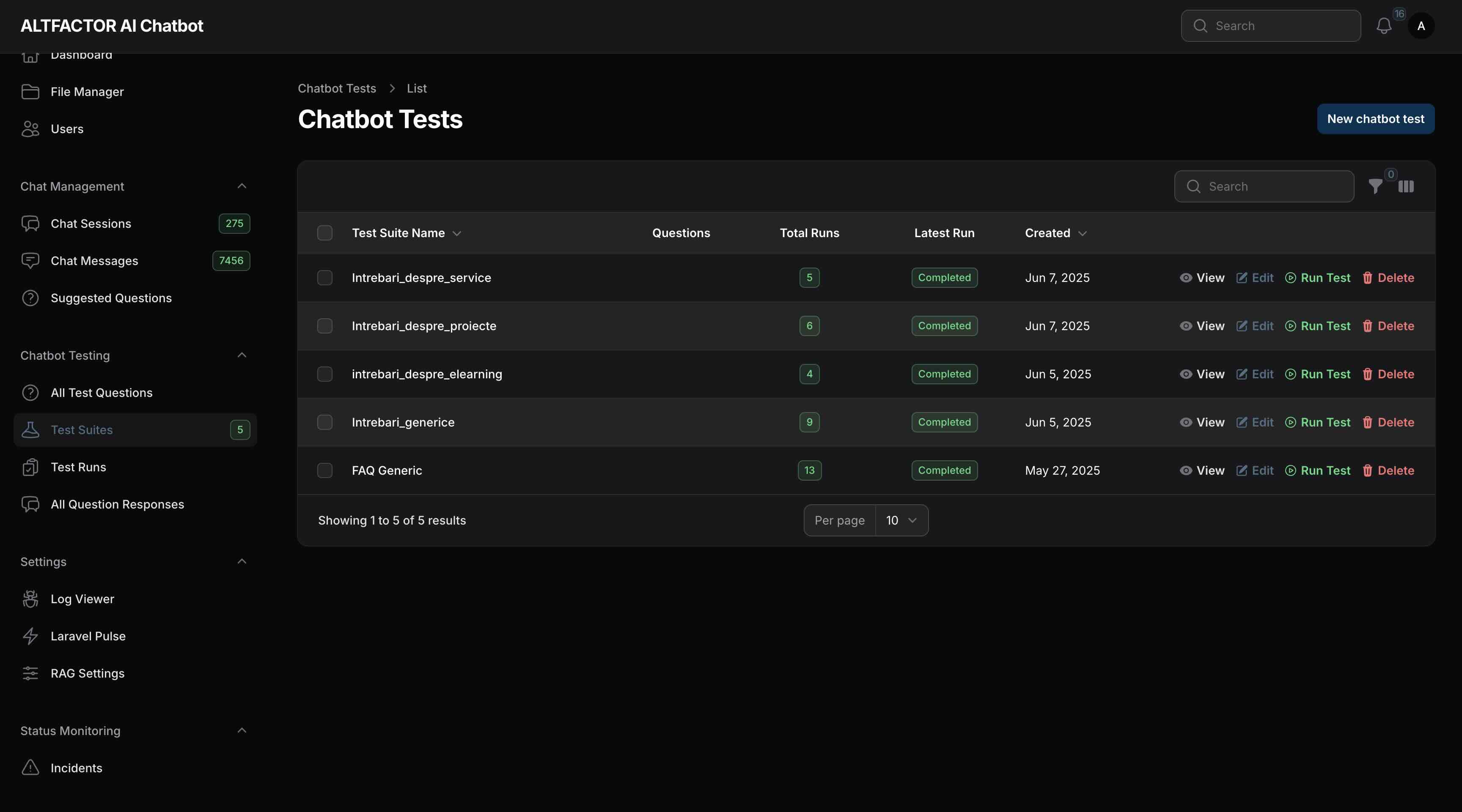 Testing suites overview